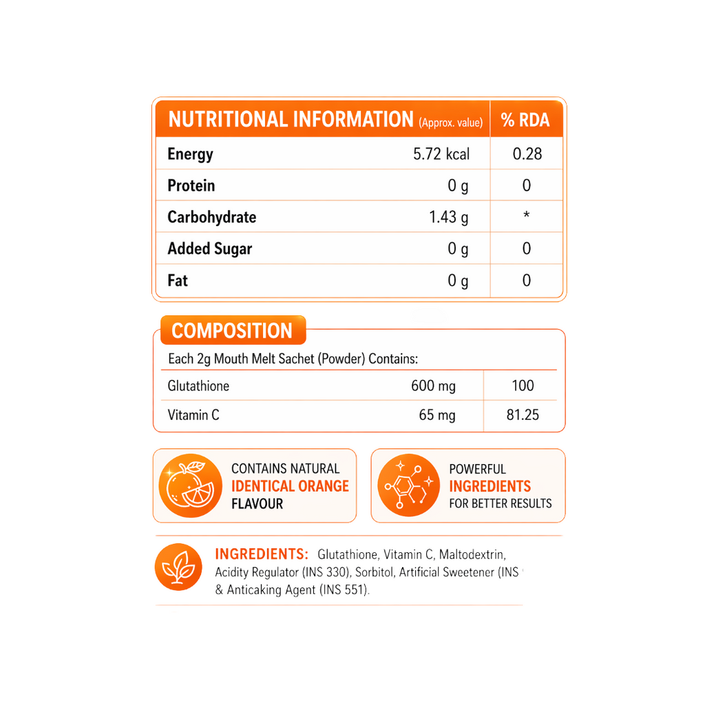 GLONISH™  L-Glutathione & Vitamin C Mouth Melt Sachets